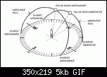 Щракнете върху изображението за по-голям размер

Име:	sun_paths.gif
Прегледи:      361
Размер:	4.9 KB
ID:	1868