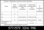Щракнете върху изображението за по-голям размер

Име:	Nosestat1[1]_0.png
Прегледи:      407
Размер:	31.6 KB
ID:	7489