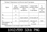Щракнете върху изображението за по-голям размер

Име:	Nosestat2[1]_0.png
Прегледи:      403
Размер:	32.0 KB
ID:	7490
